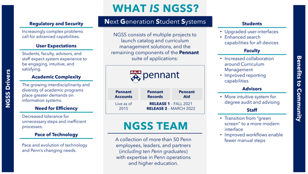 what is ngss graphic